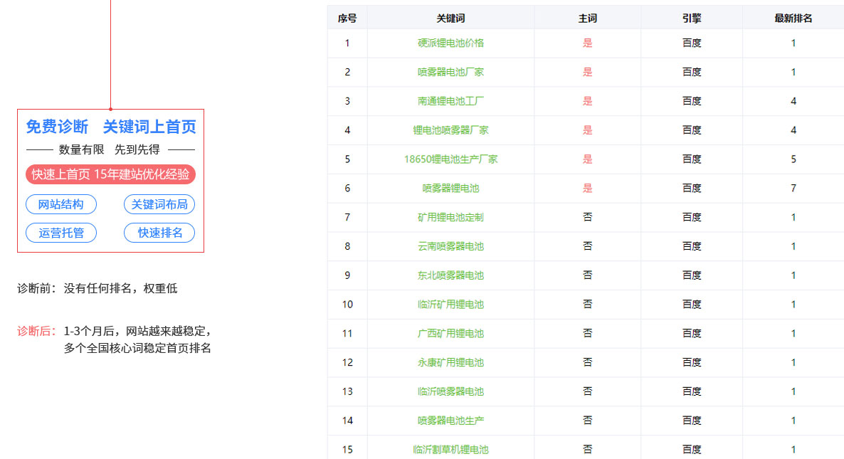 南通網(wǎng)站建設(shè),南通百度推廣公司,百度競(jìng)價(jià)包年,南通抖音推廣公司,南通抖音關(guān)鍵詞排名,南通網(wǎng)站推廣,網(wǎng)站優(yōu)化公司,百度推廣公司,抖音關(guān)鍵詞排名,百度關(guān)鍵詞排名,南通網(wǎng)絡(luò)公司,地圖標(biāo)記